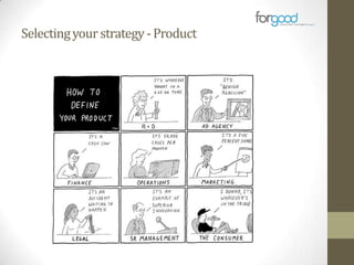 Selecting your strategy - Product

 