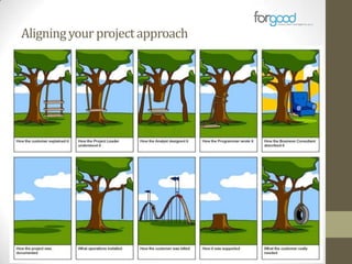 Aligning your project approach

 