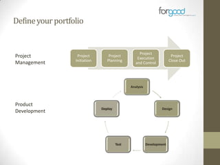 Define your portfolio

Project
Management

Project
Initiation

Project
Planning

Project
Execution
and Control

Project
Close Out

Analysis

Product
Development

Deploy

Design

Test

Development

 