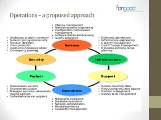 Operations – a proposed approach

 