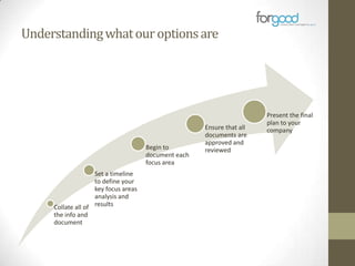 Understanding what our options are

Begin to
document each
focus area

Set a timeline
to define your
key focus areas
analysis and
Collate all of results
the info and
document

Ensure that all
documents are
approved and
reviewed

Present the final
plan to your
company

 