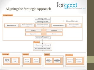 Aligning the Strategic Approach

Balanced Scorecard

 