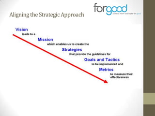 Aligning the Strategic Approach

 