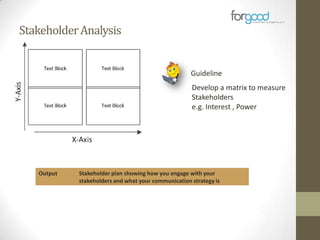 Stakeholder Analysis

Guideline

Develop a matrix to measure
Stakeholders
e.g. Interest , Power

Output

Stakeholder plan showing how you engage with your
stakeholders and what your communication strategy is

 