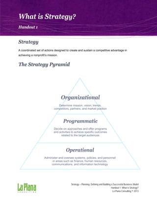 What is Strategy?
Handout 1

Strategy
A coordinated set of actions designed to create and sustain a competitive advantage in
achieving a nonprofit’s mission.

The Strategy Pyramid

Organizational
Determine mission, vision, trends,
competitors, partners, and market position

Programmatic
Decide on approaches and offer programs
and activities to achieve specific outcomes
related to the target audiences

Operational
Administer and oversee systems, policies, and personnel
in areas such as finance, human resources,
communications, and information technology

Strategy + Planning: Defining and Building a Successful Business Model
Handout 1: What is Strategy?
La Piana Consulting © 2013

 