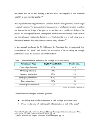 131
that cannot wait for the next meeting to be dealt with. Each objective is thus examined
carefully at least once per quarter. 98
With regards to analyzing performance variation, it allows management to analyze target
vs. actual variation. The key question for management is whether the variation is random
and inherent in the design of the process or whether forces outside the design of the
process are causing the variation. Management must respond to common cause variation
and special cause variation in distinct ways. Confusing the two, or not being able to
distinguish between them, can cause serious and costly mistakes.99
In the research conducted by W. Schiemann & Associates Inc. to understand how
executives see the “value” and “quality” of information of the following six strategic
performance areas, the outcomes are listed in Table 3.
Table 3: Information value and quality for strategic performance areas
Performance Area Highly Valuable Info. Quality info.
Financial performance 82% 61%
Operating efficiency 79% 41%
Customer satisfaction 85%. 29%
Employee performance 67% 16%
Innovation/change 52% 16%
Community/environmental 53% 25%
Source: W. Schiemann & Associates Inc
The above research samples these two questions:
• How highly do you value information in each strategic performance area?
• Would you bet your job on the quality of information in each of the areas?
98
Dr. Robert Kaplan & David Norton, Integrated Strategy Planning and Operational Execution A Six-
Stage System, 6/1/2008, Balanced Scorecard Report, pp. 2-6
99
Larry B. Weinstein and Joseph F. Castellano, Scorecard Support, pp. 1-5
 
