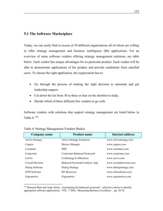 153
5.1 The Software Marketplace
Today, we can easily find in excess of 30 different organizations all of whom are willing
to offer strategy management and business intelligence (BI) applications. For an
overview of some software vendors offering strategy management solutions, see table
below. Each vendor has unique advantages for its particular product. Each vendor will be
able to demonstrate applications of his product and provide credentials from satisfied
users. To choose the right application, the organization has to:
• Go through the process of making the right decision to automate and get
leadership support.
• Cut down the list from 30 to three or four on the shortlist to study.
• Decide which of these different few vendors to go with.
Software vendors with solutions that support strategy management are listed below in
Table 4: 109
Table 4: Strategy Management Vendors Details
Company name Product name Internet address
Active Strategy Active Strategy Enterprise www.activestrategy.com
Cognos Metrics Manager www.cognos.com
Comshare MPC www.comshare.com
Corporater Corporater Balanced Scorecard www.corporater.com
CorVu CorStrategy/CorBusiness www.corvu.com
Crystal Decision Balanced Scorecard Analytic App. www.crystaldecisions.com
Dialog Software Dialog Strategy www.dialogstrategy.com
EFM Software BV Bizzscore www.efmsoftware.com
Ergometrics Ergometrics www.ergometrics.com
109
Bernard Marr and Andy Neely, Automating the balanced scorecard – selection criteria to identify
appropriate software applications, VOL. 7 2003, Measuring Business Excellence , pp. 29-36
 