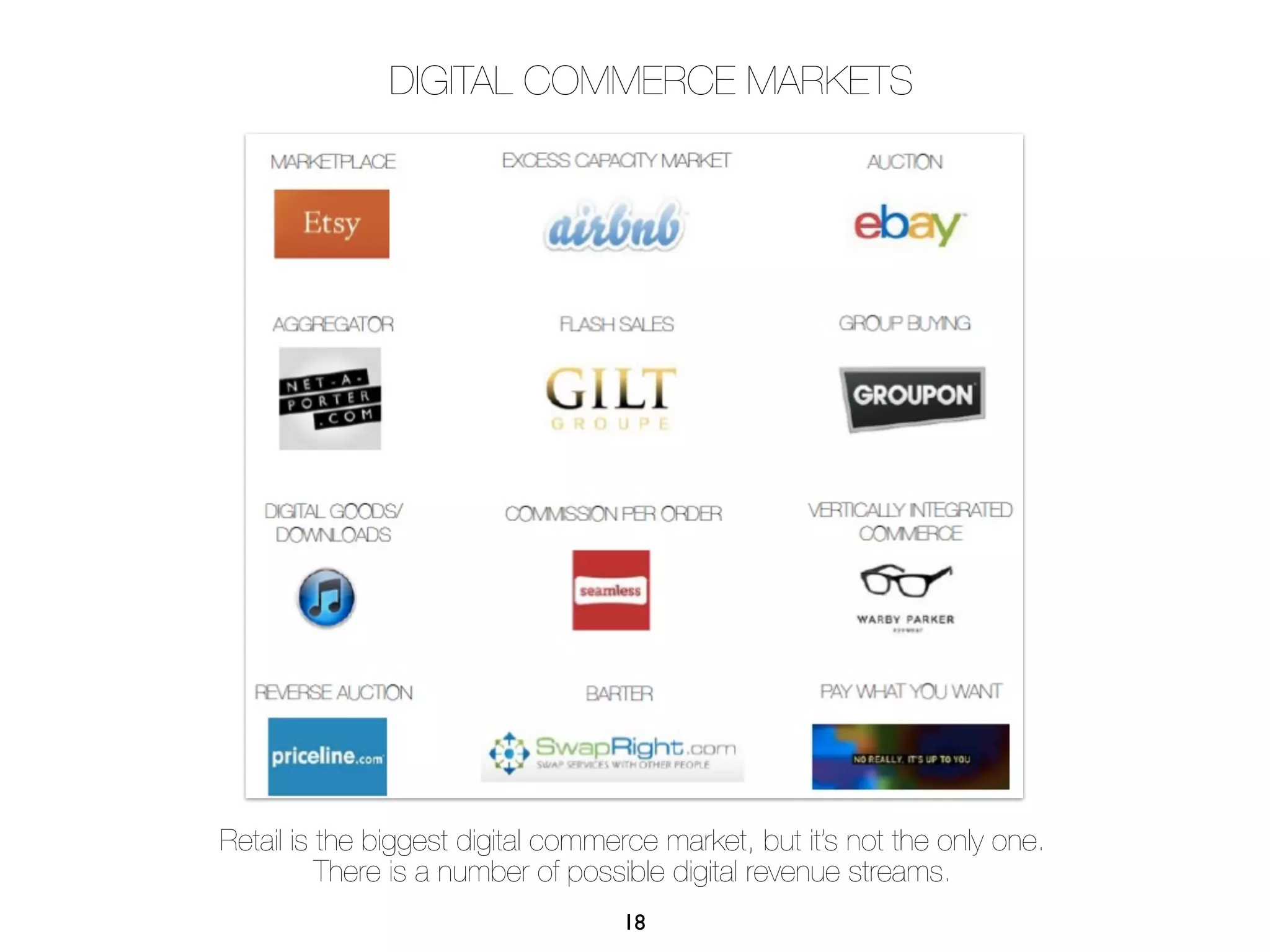 DIGITAL COMMERCE MARKETS




Retail is the biggest digital commerce market, but it’s not the only one.
          There is a number of possible digital revenue streams.
                                   18
 