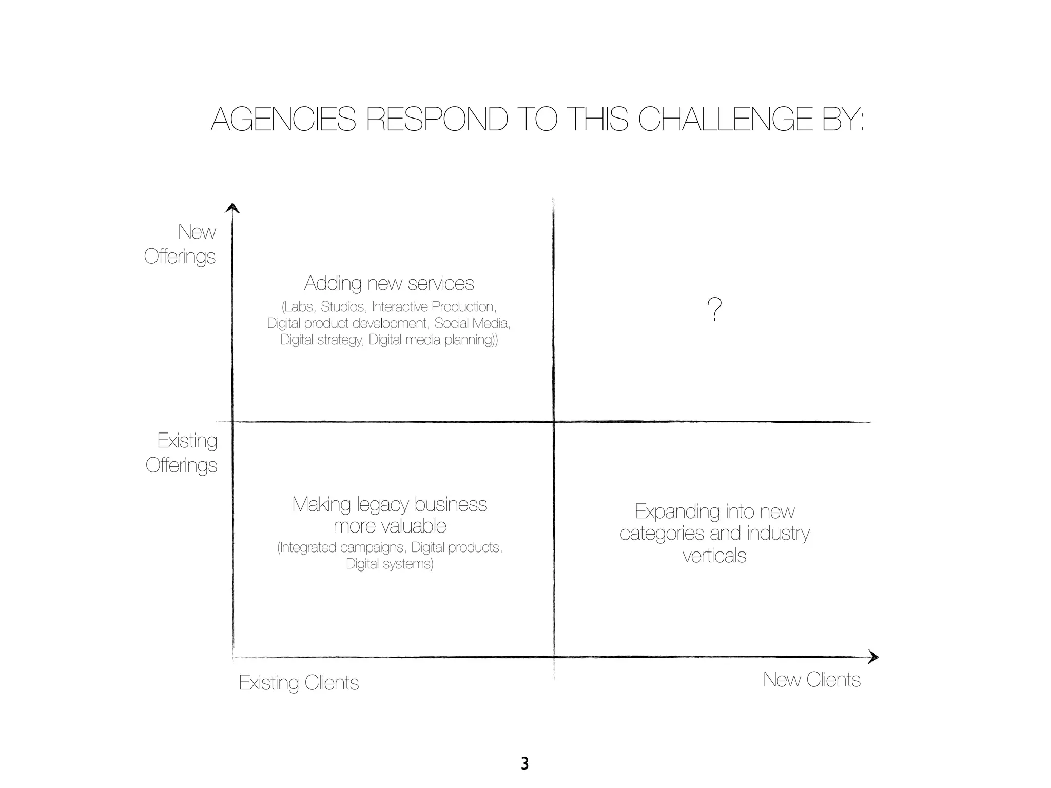 AGENCIES RESPOND TO THIS CHALLENGE BY:


    New
Offerings
                     Adding new services
                 (Labs, Studios, Interactive Production,
               Digital product development, Social Media,                   ?
                 Digital strategy, Digital media planning))




 Existing
Offerings
                   Making legacy business                          Expanding into new
                       more valuable                              categories and industry
                 (Integrated campaigns, Digital products,
                              Digital systems)                           verticals




            Existing Clients                                                       New Clients



                                                              3
 