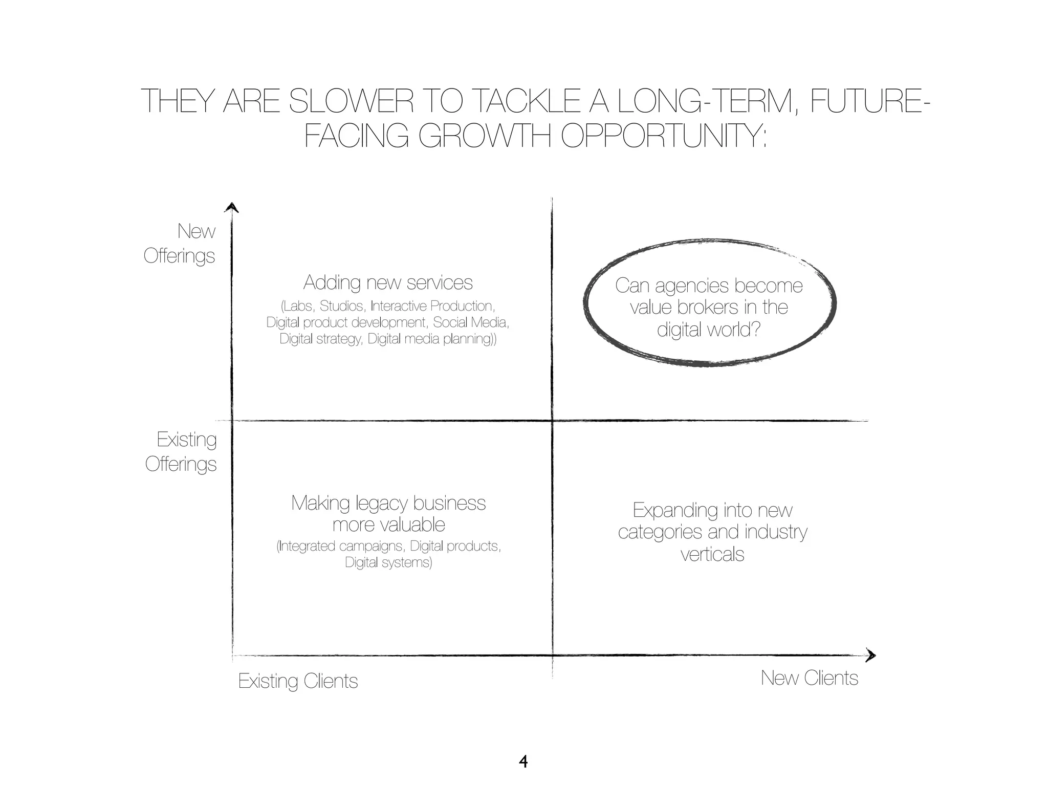 THEY ARE SLOWER TO TACKLE A LONG-TERM, FUTURE-
          FACING GROWTH OPPORTUNITY:

    New
Offerings
                     Adding new services                          Can agencies become
                 (Labs, Studios, Interactive Production,           value brokers in the
               Digital product development, Social Media,
                 Digital strategy, Digital media planning))            digital world?




 Existing
Offerings
                   Making legacy business                          Expanding into new
                       more valuable                              categories and industry
                 (Integrated campaigns, Digital products,
                              Digital systems)                           verticals




            Existing Clients                                                       New Clients



                                                              4
 