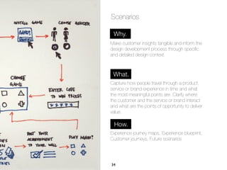Scenarios

 Why.
Make customer insights tangible and inform the
design development process through speciﬁc
and detailed design context.



 What.
Capture how people travel through a product,
service or brand experience in time and what
the most meaningful points are. Clarify where
the customer and the service or brand interact
and what are the points of opportunity to deliver
value.

  How.
How.
Experience journey maps, Experience blueprint,
Customer journeys, Future scenarios




34
 