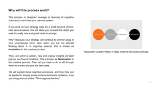 11
Why will this process work?
This process is designed leverage to learning of cognitive
sciences to maximise your creative powers.
If you work on your strategy daily, for a small amount of time,
over several weeks, this will allow you to reach the depth you
seek for really new and great ideas to emerge.
Why? Because your strategy will continue to simmer away in
your unconscious mind, even when you are not actively
thinking about it. In cognitive science, this is known as
incubation in the creative process.
Then, and all of a sudden, new and original insights will start
pop up, as if out of nowhere. This is known as illumination in
the creative process. Then all you have to do is sift through
them as a team and pick the best ones.
We will explain these cognitive processes, and how they can
be applied to solving social and environmental problems, in an
upcoming manual called “The Imaginate Method”
Researcher Graham Wallis’s 4-stage model of the creative process.
 