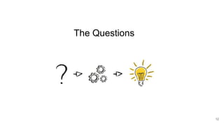 12
The Questions
 