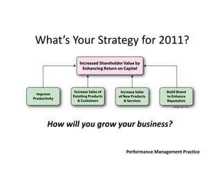 What’s Your Strategy for 2011?




  How will you grow your business?

                      Performance Management Practice
 