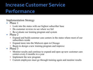 Implementation Strategy
 Phase 1
     Look into the states with our highest subscriber base
     Do customer reviews to see where we fail
     Re-evaluate our training program and system
   Phase 2
     Expand and build customer care centers in the states where most of our
      subscribers reside
     Expand more into the Midwest open in Chicago
     Begin to design a new training program and improve
   Phase 3
     Monitor results and continue to expand and open up new customer care
      centers every 6 months to a year
     Implement the new program
     Current employees must go through training again and monitor results
 