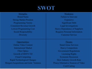 Strengths:                            Weakness:
             Brand Name                         Failure to Innovate
        Strong Market Position                      Expensive
         Programming Variety                     Significant Debt
      Consistent Revenue Growth                 Legal Investigations
      Lowest Programming Cost              Heavy Dependence of Suppliers
         Social Responsibility             Requires Personal Information
               Diversity                         Customer Service


            Opportunities:                             Threats:
        Online Video Content                     Stand Alone Services
         International Market                     Heavy Competition
             Fiber Optics                      Government Regulations
        Growth of HDTV/3D                          Licensing Rights
          Cloud Computing                        Economic Recession
    Rapid Technological Changes               Slow Industry Growth Rate
Mergers/Acquisitions and Joint Ventures   Piracy/Alternative Sources of Video
                                                     Cord Cutting
 