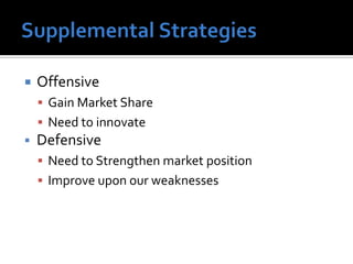    Offensive
     Gain Market Share
     Need to innovate
   Defensive
     Need to Strengthen market position
     Improve upon our weaknesses
 