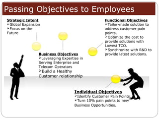 Customer Solutions Objective Business Strategy; a quick over view into corporate structure | PPT