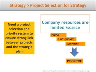 Strategy > Project Selection for Strategy
http://www.techrepublic.com/blog/tech-decision-maker/prioritize-projects-to-align-
FUNDS (MONEY)
PRIORITIZE
EQUIPMENT
PEOPLE
Company resources are
limited /scarce
Need a project
selection and
priority system to
ensure strong link
between projects
and the strategic
plan
 