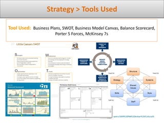 Strategy > Tools Used
https://www.gwu.edu/~umpleby/recent_papers/2009%20PMI%20Anbari%20Cultural%
20Differences.pdf
Tool Used: Business Plans, SWOT, Business Model Canvas, Balance Scorecard,
Porter 5 Forces, McKinsey 7s
 