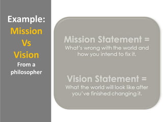 Example:
Mission
Vs
Vision
From a
philosopher
 