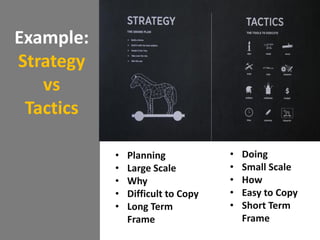Example:
Strategy
vs
Tactics
• Planning
• Large Scale
• Why
• Difficult to Copy
• Long Term
Frame
• Doing
• Small Scale
• How
• Easy to Copy
• Short Term
Frame
 