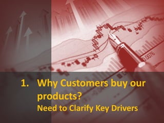 1. Why Customers buy our
products?
Need to Clarify Key Drivers
 