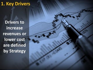 Drivers to
increase
revenues or
lower cost
are defined
by Strategy
1. Key Drivers
 