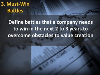 3. Must-Win
Battles
Define battles that a company needs
to win in the next 2 to 3 years to
overcome obstacles to value creation
 