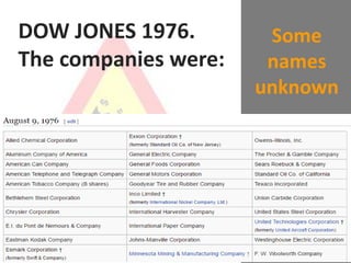 Some
names
unknown
DOW JONES 1976.
The companies were:
 