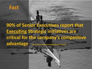 Fact
90% of Senior Executives report that
Executing Strategic initiatives are
critical for the company’s competitive
advantage ( 2013 The Economist Intelligence Unit report)
 
