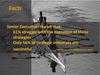 Facts
Senior Executives report that:
- 61% struggle with the execution of those
strategies
- Only 56% of strategic initiatives are
successful ( 2013 The Economist Intelligence Unit report)
 