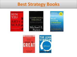 Best Strategy Books
 