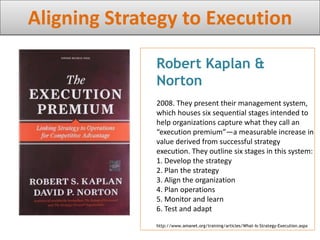 Aligning Strategy to Execution
Robert Kaplan &
Norton
2008. They present their management system,
which houses six sequential stages intended to
help organizations capture what they call an
“execution premium”—a measurable increase in
value derived from successful strategy
execution. They outline six stages in this system:
1. Develop the strategy
2. Plan the strategy
3. Align the organization
4. Plan operations
5. Monitor and learn
6. Test and adapt
http://www.amanet.org/training/articles/What-Is-Strategy-Execution.aspx
 
