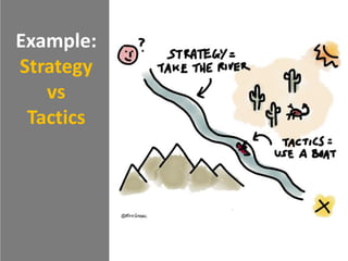 A BUSINESS STRATEGY
answers 2 questions:
1. How firms create value
2. How firms sustain value
 