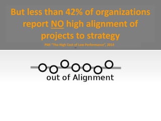 Why there is no alignment ?
That’s where the PMO comes in
PMI “The High Cost of Low Performance”, 2014
- Strong PMO
- No P...