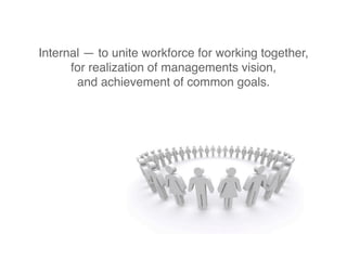 Internal — to unite the workforce
for realization of management’s vision
and achievement of common goals.
 