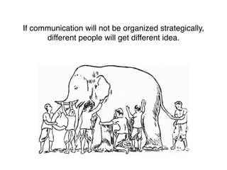 If communication will not be organized strategically,
different people will get different idea.
 