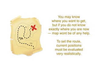 You may know
where you want to get,
but if you do not know
exactly where you are now
— map wont be of any help.
To set the route,
current positions
must be evaluated
very realistically.
 