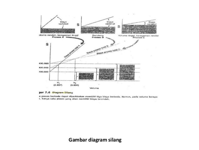 Strategy Process 33589109