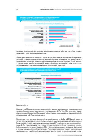 38 СТРАТЕГІЯ ЩОДО ДОНБАСУ: ПОЛІТИЧНИЙ, ЕКОНОМІЧНИЙ ТА ГУМАНІТАРНИЙ ВИМІР
ІНСТИТУТ СУСПІЛЬНО-ЕКОНОМІЧНИХ ДОСЛІДЖЕНЬ ІСЕД
силення бойових дій. На другому місці для мешканців обох частин області - еко-
номічний страх падіння рівня життя.
Однак варто звернути увагу на страхи, котрі відрізняють респондентів з двох те-
риторій. 28% мешканців непідконтрольної частини зазначили, що вони бояться
повернення території їхнього проживання під контроль України. У той же час,
23% опитаних на підконтрольній території області відчували страх перед роз-
падом України та утворенням кількох держав на її території.
Ідентичність
Одним з найбільш важливих результатів даного дослідження є встановлення
тенденції формування ідентичності «громадянин ДНР». Так, 18% опитаних на не-
підконтрольній території Донецької області зазначили, що вони відчувають себе
громадянами «ДНР» у першу чергу.
Примітним є те, що дана ідентичність сприймалась як фейк у 2014 році, однак з
того ж року у так званій «республіці» активно ведеться «державне будівництво».
Були створені «міністерство внутрішніх справ ДНР», «міністерство державної без-
пеки ДНР», суди, прокуратура та інші псевдо-інститути. Окрім створення «респу-
бліканських» інститутів, показник 18% є результатом впливу множини факторів і
в першу чергу російської пропаганди. Також варто звернути увагу на тенденцію
«розмивання» української громадянської ідентичності серед мешканців непід-
 