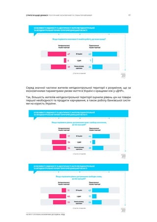 41СТРАТЕГІЯ ЩОДО ДОНБАСУ: ПОЛІТИЧНИЙ, ЕКОНОМІЧНИЙ ТА ГУМАНІТАРНИЙ ВИМІР
ІНСТИТУТ СУСПІЛЬНО-ЕКОНОМІЧНИХ ДОСЛІДЖЕНЬ ІСЕД
Серед значної частини жителів непідконтрольної території є розуміння, що за
економічними параметрами умови життя в Україні є кращими ніж у «ДНР».
Так, більшість жителів непідконтрольної території оцінили рівень цін на товари
першої необхідності та продукти харчування, а також роботу банківської систе-
ми на користь України.
 