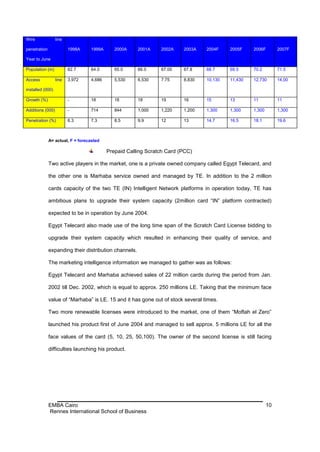 Wire              line

penetration              1998A    1999A      2000A     2001A   2002A    2003A    2004F    2005F    2006F        2007F

Year to June

Population (m)           62.7     64.0       65.0      66.0    67.00    67.8     68.7     69.5     70.2         71.5

Access            line   3,972    4,686      5,530     6,530   7.75     8,830    10,130   11,430   12,730       14,00

installed (000)

Growth (%)               -        18         18        18      19       16       15       13       11           11

Additions (000)          -        714        844       1,000   1,220    1,200    1,300    1,300    1,300        1,300

Penetration (%)          6.3      7.3        8.5       9.9     12       13       14.7     16.5     18.1         19.6



              A= actual, F = forecasted

                                          Prepaid Calling Scratch Card (PCC)

              Two active players in the market, one is a private owned company called Egypt Telecard, and

              the other one is Marhaba service owned and managed by TE. In addition to the 2 million

              cards capacity of the two TE (IN) Intelligent Network platforms in operation today, TE has

              ambitious plans to upgrade their system capacity (2million card “IN” platform contracted)

              expected to be in operation by June 2004.

              Egypt Telecard also made use of the long time span of the Scratch Card License bidding to

              upgrade their system capacity which resulted in enhancing their quality of service, and

              expanding their distribution channels.

              The marketing intelligence information we managed to gather was as follows:

              Egypt Telecard and Marhaba achieved sales of 22 million cards during the period from Jan.

              2002 till Dec. 2002, which is equal to approx. 250 millions LE. Taking that the minimum face

              value of “Marhaba” is LE. 15 and it has gone out of stock several times.

              Two more renewable licenses were introduced to the market, one of them “Moftah el Zero”

              launched his product first of June 2004 and managed to sell approx. 5 millions LE for all the

              face values of the card (5, 10, 25, 50,100). The owner of the second license is still facing

              difficulties launching his product.




              EMBA Cairo                                                                                   10
              Rennes International School of Business
 