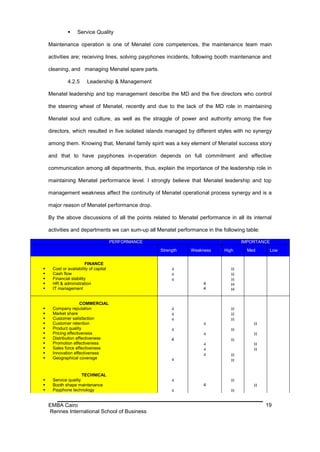     Service Quality

    Maintenance operation is one of Menatel core competences, the maintenance team main

    activities are; receiving lines, solving payphones incidents, following booth maintenance and

    cleaning, and managing Menatel spare parts.

             4.2.5      Leadership & Management

    Menatel leadership and top management describe the MD and the five directors who control

    the steering wheel of Menatel, recently and due to the lack of the MD role in maintaining

    Menatel soul and culture, as well as the straggle of power and authority among the five

    directors, which resulted in five isolated islands managed by different styles with no synergy

    among them. Knowing that, Menatel family spirit was a key element of Menatel success story

    and that to have payphones in-operation depends on full commitment and effective

    communication among all departments, thus, explain the importance of the leadership role in

    maintaining Menatel performance level. I strongly believe that Menatel leadership and top

    management weakness affect the continuity of Menatel operational process synergy and is a

    major reason of Menatel performance drop.

    By the above discussions of all the points related to Menatel performance in all its internal

    activities and departments we can sum-up all Menatel performance in the following table:

                                       PERFORMANCE                                   IMPORTANCE
                                                     Strength   Weakness      High     Med       Low


                        FINANCE
    Cost or availability of capital                                            
    Cash flow                                                                  
    Financial stability                                                        
    HR & administration                                             4           H
    IT management                                                   4           H


                    COMMERCIAL
    Company reputation                                                         
    Market share                                                               
    Customer satisfaction                                                      
    Customer retention                                                                  
    Product quality                                                            
    Pricing effectiveness                                                               
    Distribution effectiveness                           4                      
    Promotion effectiveness                                                             
    Sales force effectiveness                                                           
    Innovation effectiveness                                                   
    Geographical coverage                                                      


                     TECHNICAL
    Service quality                                                            
    Booth shape maintenance                                         4                    
    Payphone technology                                                        


    EMBA Cairo                                                                                 19
    Rennes International School of Business
 