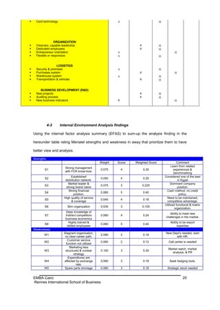      Card technology                                                                




                    ORGANIZATION
     Visionary, capable leadership                                    4              
     Dedicated employees                                              4              
     Entrepreneur orientation                                                                  
     Flexible or responsive                                                         


                     LOGISTIGS
     Security & premises                                                            
     Purchases system                                                 4                         
     Warehouse system                                                               
     Transportation & vehicles                                        4              


         BUSINESS DEVELOPMENT (R&D)
     New projects                                                     4              
     Auditing process                                                 4              
     New business indicators                                4                                   




                4-3     Internal Environment Analysis findings

    Using the internal factor analysis summary (EFAS) to sum-up the analysis finding in the

    hereunder table rating Menatel strengths and weakness in away that prioritize them to have

    better view and analysis.

    Strengths
                                                    Weight   Score   Weighted Score                 Comment
                                                                                               Learn from related
                           Strong management
            S1                                      0.075        4         0.30                  experiences &
                           with FCR know-how.
                                                                                                 benchmarking
                                Established                                               Considered one of the best
            S2                                      0.050        4         0.20
                           distribution network.                                                     in Egypt
                             Market leader &                                                   Dominant company
            S3                                      0.075        3         0.225
                           strong brand name                                                        position.
                             Strong financial                                              Cash method, no credit
            S4                                      0.080        5         0.40
                                  position.                                                           policy.
                          High quality of service                                          Need to be maintained,
            S5                                      0.045        4         0.18
                                & coverage                                                 competitive advantage.
                                                                                          Utilized functional & matrix
            S6              Slim organization       0.035        3         0.105
                                                                                                  organization.
                           Deep knowledge of
                                                                                              Ability to meet new
            S7             Indirect competitors     0.060        4         0.24
                                                                                           challenges in the market.
                           business economics
                             Highly trained &                                                 Ability to be export
            S8                                      0.080        5         0.40
                            skilled employees                                                       expertise
    Weaknesses
                          Stagnant organization,                                          New Dept's needed, start
           W1                                       0.090        2         0.18
                           no clear career path.                                                with HR.
                             Customer service
           W2                                       0.060        2         0.12              Call center is needed
                            function not utilized
                              Marketing less
                                                                                            Market watch, market
           W3              structured & unclear     0.100        3         0.30
                                                                                              analysis, & PR
                                  strategy
                             Expenditures are
           W4             affected by exchange      0.060        3         0.18              Seek hedging tools.
                                    rate.
           W5             Spare parts shortage      0.060        3         0.18             Strategic stock needed


    EMBA Cairo                                                                                          20
    Rennes International School of Business
 