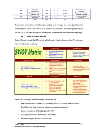Distributors’                                                           Avoid out of stock
        W6                                  0.055           3                0.165
                         coordination.                                                               situations
                     Maintenance vehicles                                                       Revisit cars' policy &
        W7                                  0.025           3                0.075
                        operating cost                                                           control procedures
                       Premises needs                                                           Limited org. growth
        W8                                  0.050           3                    0.15
                          expansion                                                                  potentials
                            Total           1.00                                 3.40



The analysis shows that menatel is doing slightly over average, but I strongly believe that

menatel can do better if we work or try to eliminate our weakness and I strongly recommend

that the key to this is HR and people management developments along with internal synergy.

        4-4      SWOT matrix of Menatel

Getting Menatel through SWOT analysis will help better view the Opportunity or Threat arising

from current market conditions.

                                                       STRENGTHS                            WEAKNESSES

                                                   Strong management with
                                                                                           Stagnant Organization,
                                                    FCR know-how.
                                                                                            Unclear Career path.
                                                   Market Leader & Strong
                                                                                           Marketing less structured &
                                                    Brand Name.
                                                                                            Unclear Strategy.
                                                   Strong financial position.

              OPPORTUNITIES                            SO Strategies                         WO Strategies
                                                   New Strategic Plan aiming at
                                                    exploring the expected
                                                    opportunities in Telecom
                                                                                           Revisit Org. Chart
       Telecom Market Growth                       market.
                                                                                           Revisit marketing functions.
       New Telecom Law & Empowering               Benefit from our cash position
                                                                                           Revisit Customer Service &
        TRA                                         to finance our development
                                                                                            Card Distribution.
                                                    plans
                                                   Second Operator as strategic
                                                    Target after 2005
                THREATS                                ST Strategies                         WT Strategies

                                                                                           Side effects of economic
                                            New strategy to be adapted under
                                                                                            recession & decreased
                                                     consideration:
                                                                                            buying power.
                                                 Slow growth with close
       Economy slow down.                                                                 Staff frustration and
                                                  monitoring to the market.
       Floating of Egyptian Pound.                                                         decrease of productivity
                                                 Advanced hedging &
       Increasing number of substitutes                                                    and efficiency
                                                  financing techniques.
                                                                                           Consumers attracted by
                                                 Advanced marketing & Sales
                                                                                            lower priced substitutes, we
                                                  Techniques.
                                                                                            might face price wars.




By the SWOT analysis Menatel strategic alternatives are:

       New strategies aiming at exploring the expected opportunities in telecom market

       Benefit from our cash position to finance our developments plans

       Second operator as strategic target after 2005

       Slow growth with close monitoring to the market

       Advanced hedging & financial techniques


EMBA Cairo                                                                                                 21
Rennes International School of Business
 