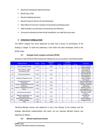     Advanced marketing & sales techniques

             Revisit Org. Chart

             Revisit marketing functions

             Revisit Customer Service & Card Distribution

             Side effects of economic recession & decreased purchasing power

             Staff frustration and decrease of productivity and efficiency

             Consumers attracted by lower priced substitutes, we might face price wars



         5- STRATEGY FORMULATION

     The SWOT analysis has some weakness by itself, that it shows no prioritization of the

     findings or weight. To solve this weakness a new matrix has been developed, which is the

     SFAS matrix.

              5-1        Strategic factor analysis summary (SFAS)

     Working on both EFAS & IFAS findings and ratings we can sum-up both in the following table:

                                                      Weighted                   Duration
        Strategic factors            Weight   Score                                                      Comment
                                                       Score      Short       Intermediate   Long
                                                                                                     Follow a corporate
O1      Telecom Market Growth        0.150     4        0.60        X              X          X
                                                                                                      growth strategy.
                                                                                                        New potential
         New Telecom. Law &
O5                                   0.130     3        0.39                       X                   opportunities in
          Empowering TRA
                                                                                                      Telecom Market.
                                                                                                      Slow growth with
T2        Economy slowdown           0.075     3        0.23        X              X
                                                                                                      close monitoring.
                                                                                                       Cost Efficiency
T3     Floating of Egyptian pound    0.100     3        0.30        X                                 policy & Hedging
                                                                                                         Techniques.
         Increased Number of                                                                        Advanced Marketing
T6                                   0.075     3        0.23                       X
              Substitutes                                                                           & Sales Techniques.
     Strong management with FCR                                                                      Maintain parenting
S1                                   0.090     4        0.36        X
              know-how.                                                                                  relationship
     Market Leader& Strong Brand                                                                      Maintain position
S3                                   0.100     3        0.30        X              X
                Name                                                                                and capitalize on it.
                                                                                                    Avoid high financial
S4      Strong financial position.   0.100     5        0.50        X              X                  exposure in hard
                                                                                                          currency.
      Stagnant organization, no                                                                         Complete org.
W1                                   0.080     2        0.16        X
          clear career path.                                                                              structure.
      Marketing less structured &                                                                     Refine marketing
W3                                   0.100     3        0.30        X              X
          Unclear Strategy.                                                                           strategy &Tools.
                 Total                1.00              3.36



     Revising Menatel mission and objectives to see if the findings of the analysis and the

     strategic alternatives implementation will match, we can rephrase Menatel mission and

     objectives as follows:

              5-2        Menatel rephrased mission


     EMBA Cairo                                                                                       22
     Rennes International School of Business
 