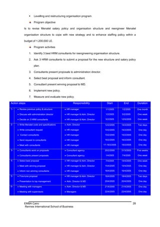     Levelling and restructuring organisation program.

                      Program objective

            Is to revise Menatel salary policy and organisation structure and reengineer Menatel

            organisation structure to cope with new strategy and to enhance staffing policy within a

            budget of 1,200,000 LE.

                      Program activities

                 1. Identify 3 best HRM consultants for reengineering organisation structure.

                 2. Ask 3 HRM consultants to submit a proposal for the new structure and salary policy

                      plan.

                 3. Consultants present proposals to administration director.

                 4. Select best proposal and inform consultant.

                 5. Consultant present winning proposal to MD.

                 6. Implement new policy.

                 7. Measure and evaluate new policy.

Action steps                                           Responsibility              Start          End            Duration

1-    Review previous policy & structure       HR manager                       1/1/2005      1/2/2005         One month

      Discuss with administration director     HR manager & Adm. Director       1/2/2005      5/2/2005         One week

      Decide on 3 HRM consultants              HR manager & Adm. Director       5/2/2005      12/5/2005        One week

2-    Write Menatel code and specifications    Adm. Director                   12/2/2005      14/2/2005        Two days

      Write consultant request                 HR manager                      14/2/2005      14/2/2005         One day

      Contact consultants                      HR manager                      15/2/2005      15/2/2005         One day

      Send request to consultants              HR manager                      16/2/2005      16/2/2005         One day

      Meet with consultants                    HR manager                     17-19/2/2005    19/2/2005         One day

3-    Consultants work on proposals            Consultant agency               20/2/2005      31/3/2005        Five weeks

      Consultants present proposals            Consultant agency                1/4/2005      7/4/2005         One week

4-    Select best proposal                     HR manager & Adm. Director       7/4/2005      14/4/2005        One week

      Meet with winning proposal               HR manager & Adm. Director      15/4/2005      15/4/2005         One day

      Inform non winning consultants           HR manager                      16/4/2005      16/4/2005         One day

5-    Fine-tune proposal                       HR manager & Adm. Director      16/4/2005      18/4/2005        Two days

      Presentation to top management           Adm. Director & MD              20/4/2005      20/4/2005         One day

6-    Meeting with managers                    Adm. Director & MD              21/4/2005      21/4/2005         One day

      Meeting with supervisors                 Managers                        22/4/2005      22/4/2005         One day




            EMBA Cairo                                                                                      28
            Rennes International School of Business
 
