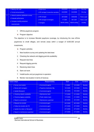  Meeting with staff                        Supervisors                         23/4/2005         23/4/2005           One day

       Formal announcement                       HR manager & executive secretary    24/4/2005         24/4/2005           One day

7-     Internal customer satisfaction survey
                                                  HR manager                          30/7/2005         30/8/2005          Twice a year
       Evaluate performance
                                                  HR manager & managers                1/1-30/6         30/1-30/7          Twice a year
       Compare monthly production
                                                  managers                           Month ending      Month ending          monthly
          improvements




                        Off-line payphone program.

                         Program objective

              The objective is to increase Menatel payphone coverage, by introducing the new off-line

              payphones to small villages, and remote areas within a budget of 6,000,000 annual

              investments.

                         Program activities

                  1. New locations survey and updating the data base

                  2. Checking the network and digging permits availability

                  3. Request new lines

                  4. Request digging permits

                  5. Receiving retain lines

                  6. Start civil work

                  7. Install booths and put payphone in-operation

                  8. Monitor new location in terms of revenue.

     Action steps                                             Responsibility                  Start            End             Duration

     1-      Survey new location                  Commercial agents                       1/1/2005         14/1/2005          Monthly

             Revise with managers                 Payphone distribution Mg.               15/1/2005        16/1/2005          Monthly

             Update Menaprod                      Commercial agents                       16/1/2005        16/1/2005          Monthly

     2-      Checking network availability        Maintenance team                        17/1/2005        21/1/2005          Monthly

             Checking digging availability        Public relation team                    17/1/2005        21/1/2005          Monthly

             Report to commercial                 Maintenance supervisor                  22/1/2005        22/1/2005          Monthly

     3-      Request line transfer                Commercial agent                        22/1/2005        26/1/2005          Monthly

             Follow line transfer with TE         Commercial agent                        27/1/2005        27/1/2005          Monthly

             Update line retain on Menaprod       Commercial agent                        27/1/2005        27/1/2005          Monthly

             Report to maintenance supervisor     Commercial agent                        27/1/2005        27/1/2005          Monthly




              EMBA Cairo                                                                                               29
              Rennes International School of Business
 
