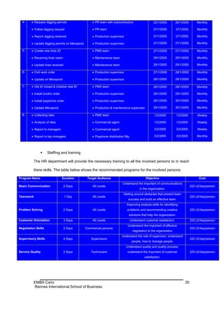 4-      Request digging permits                   PR team with subcontractors                  22/1/2005         26/1/2005        Monthly

          Follow digging request                    PR team                                      27/1/2005         27/12005         Monthly

          Report digging obtained                   Production supervisor                        27/1/2005         27/12005         Monthly

          Update digging permits on Menaprod        Production supervisor                        27/1/2005         27/1/2005        Monthly

  5-      Create new lines ID                       PMS team                                     27/1/2005         27/1/2005        Monthly

          Receiving lines retain                    Maintenance team                             28/1/2005         29/1/2005        Monthly

          Update lines received                     Maintenance team                             29/1/2005         29/1/2005        Monthly

  6-      Civil work order                          Production supervisor                        27/1/2008         28/1/2005        Monthly

          Update on Menaprod                        Production supervisor                        28/1/2005         28/1/2005        Monthly

  7-      Old ID closed & initialize new ID         PMS team                                     28/1/2005         28/1/2005        Monthly

          Install booths order                      Production supervisor                        28/1/2005         29/1/2005        Monthly

          Install payphone order                    Production supervisor                        29/1/2005         30/1/2005        Monthly

          Update Menaprod                           Production & maintenance supervisor          30/1/2005         30/1/2005        Monthly

  8-      Collecting data                           PMS team                                      1/2/2005           1/2/2005        Weekly

          Analysis of data                          Commercial agent                              1/2/2005           1/2/2005        Weekly

          Report to managers                        Commercial agent                              2/2/2005           3/2/2005        Weekly

          Report to top managers                    Payphone distribution Mg.                     3/2/3005           3/2/2005       Monthly




                    Staffing and training

          The HR department will provide the necessary training to all the involved persons to in reach

          there skills. The table below shows the recommended programs for the involved persons.

Program Name                      Duration       Target Audience                             Objective                                  Cost
                                                                         Understand the important of communications
Basic Communication                 2 Days          All Levels                                                                    225 LE/day/person
                                                                                        in the organization.
                                                                          Getting around obstacles that prevent team
Teamwork                            1 Day           All Levels                                                                    225 LE/day/person
                                                                               success and build an effective team.
                                                                              Improving analysis skills for identifying
Problem Solving                     2 Days          All Levels                problems and recommending creative                  225 LE/day/person
                                                                               solutions that help the organization.
Customer Orientation                3 Days          All Levels                  Understand customer satisfaction.                 225 LE/day/person
                                                                               Understand the important of effective
Negotiation Skills                  2 Days      Commercial persons                                                                225 LE/day/person
                                                                                  negotiation to the organization
                                                                         Understand the role of supervisor, understand
Supervisory Skills                  4 Days         Supervisors                                                                    225 LE/day/person
                                                                                  people, how to manage people.
                                                                              Understand quality and quality process;
Service Quality                     2 Days         Technicians                 understand the important of customer               225 LE/day/person
                                                                                            satisfaction.




          EMBA Cairo                                                                                                         30
          Rennes International School of Business
 